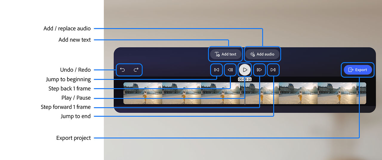 Labeled diagram of the Timeline. Click to expand.