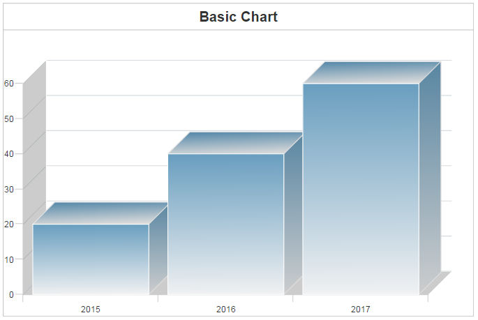 3d chart