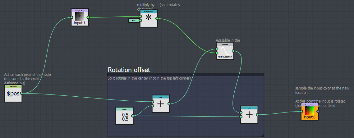 Substance function graph