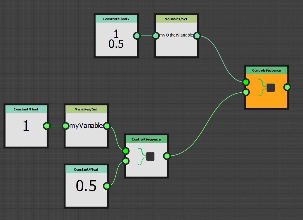 Sequence node chained