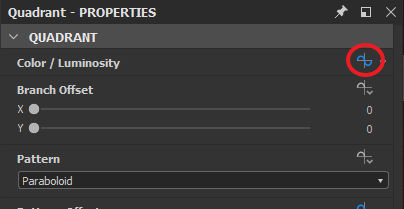 Quadrant properties