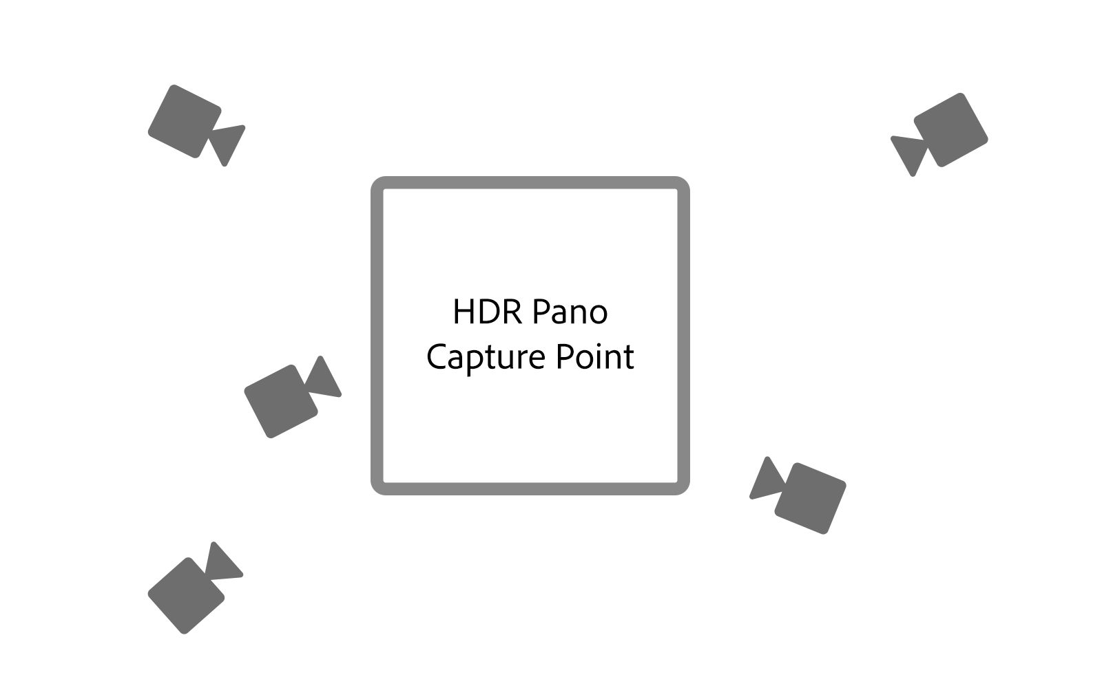 A diagram illustrating potential camera angles for the background image of a virtual photograph.