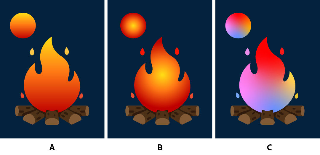Sun and fire with Linear Gradient on the left, Radial Gradient in the middle, and Freeform Gradient on the right.