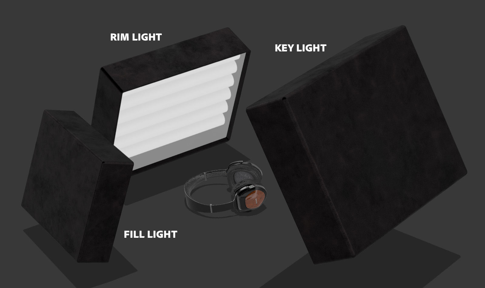 Example of a 3-point light setup in a 3D scene