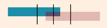 A colorful rectangles and a black line

AI-generated content may be incorrect.