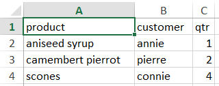 Using includeColumnNames parameter