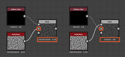 Output size inheritance