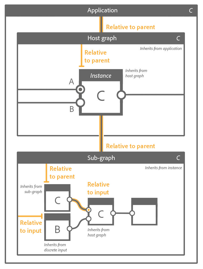 Inheritance diagram A