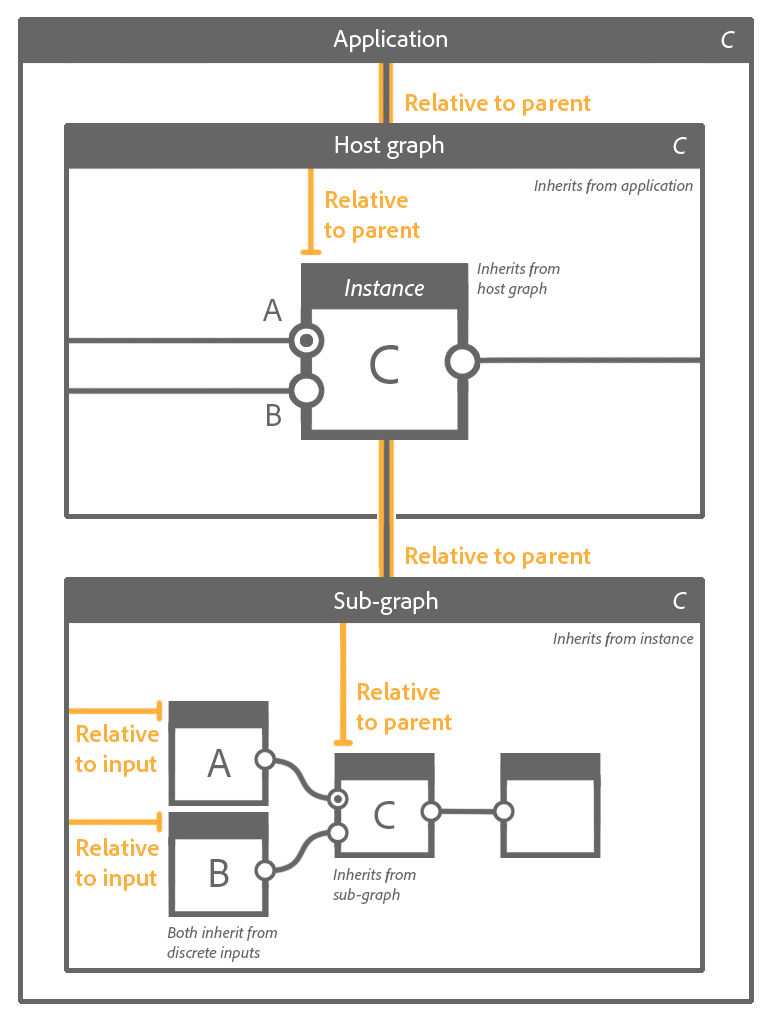 Inheritance diagram B