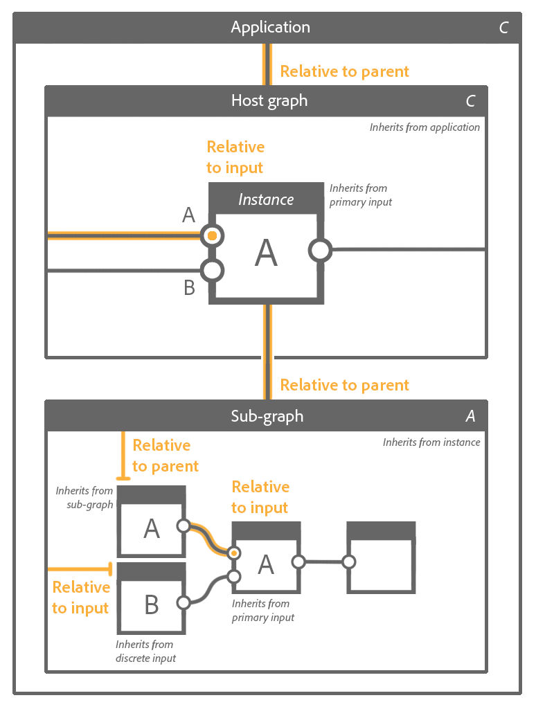 Inheritance diagram C