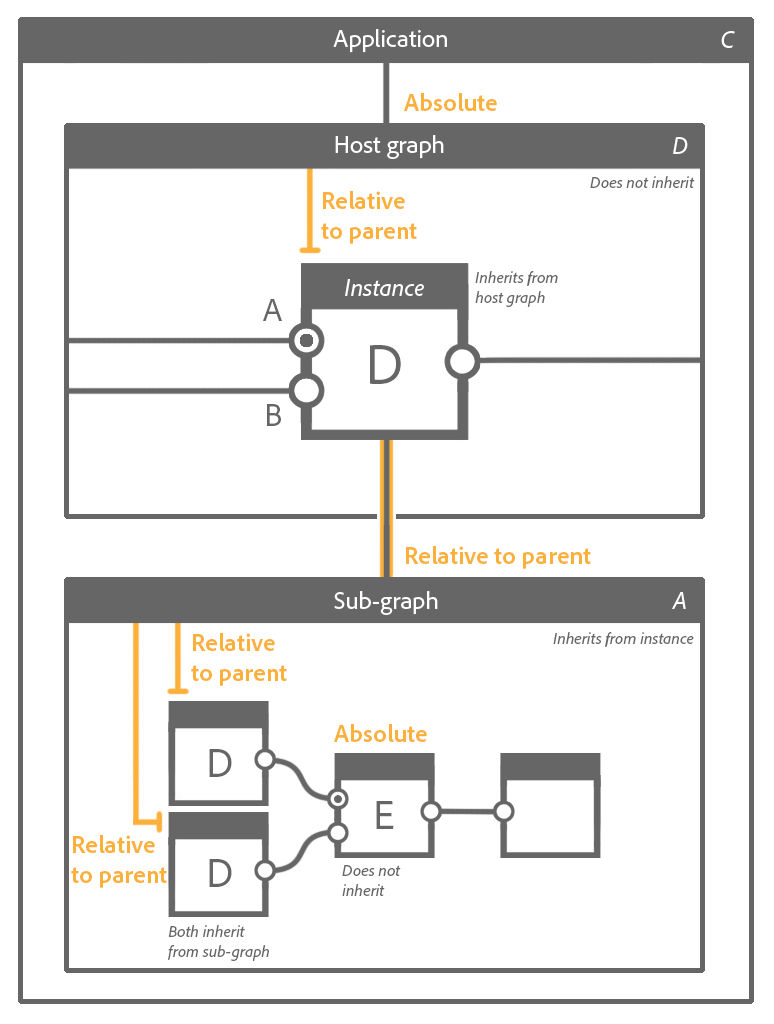 Inheritance diagram D