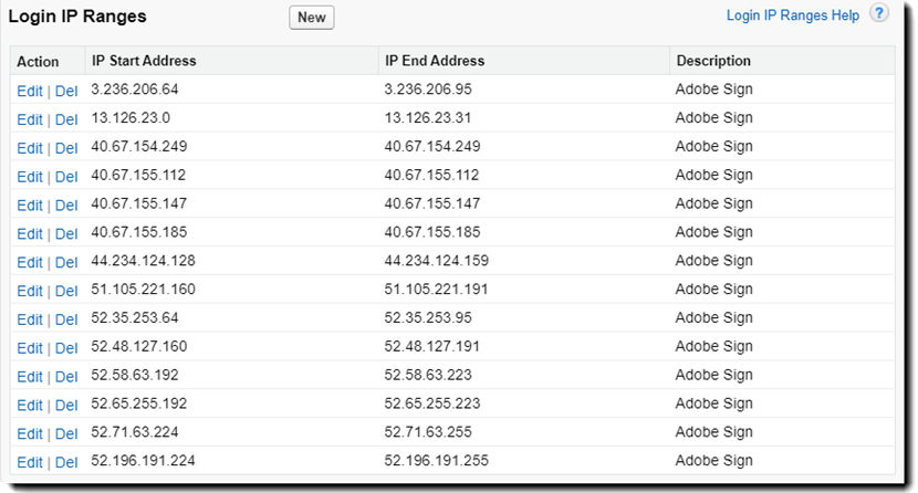 IP Ranges