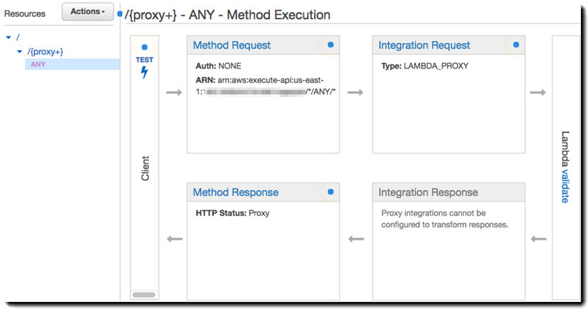 Configured method