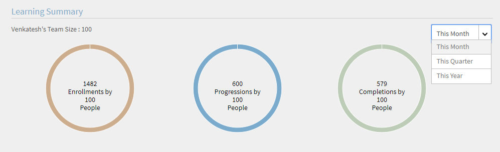 Learning summary dashboard