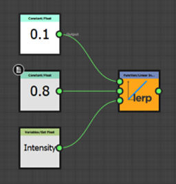 Simple function graph