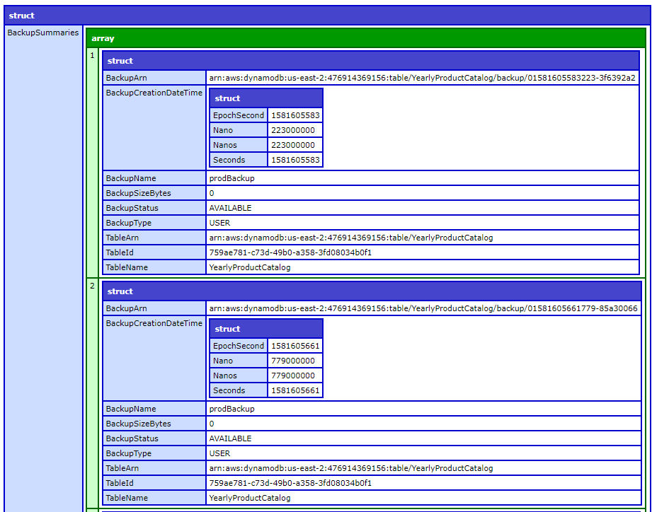 Listbackups output