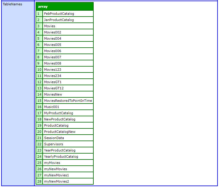 ListTables output