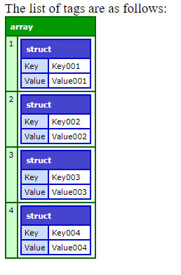 ListTagsOfResource output