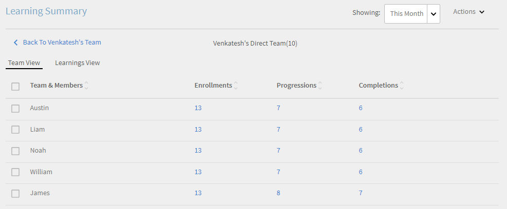 Team members: Enrollments,  Progression and Completion.