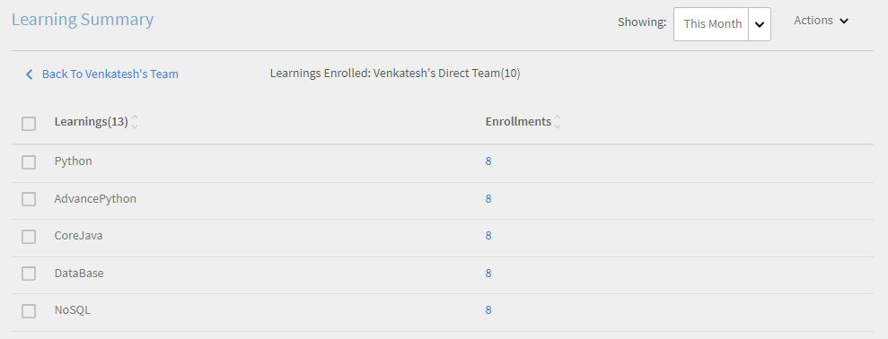 Learning summary team view