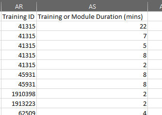 Module duration column