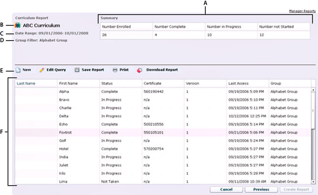 Understanding a sample report.