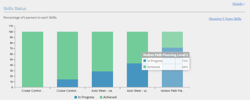 Manager- Skills Status