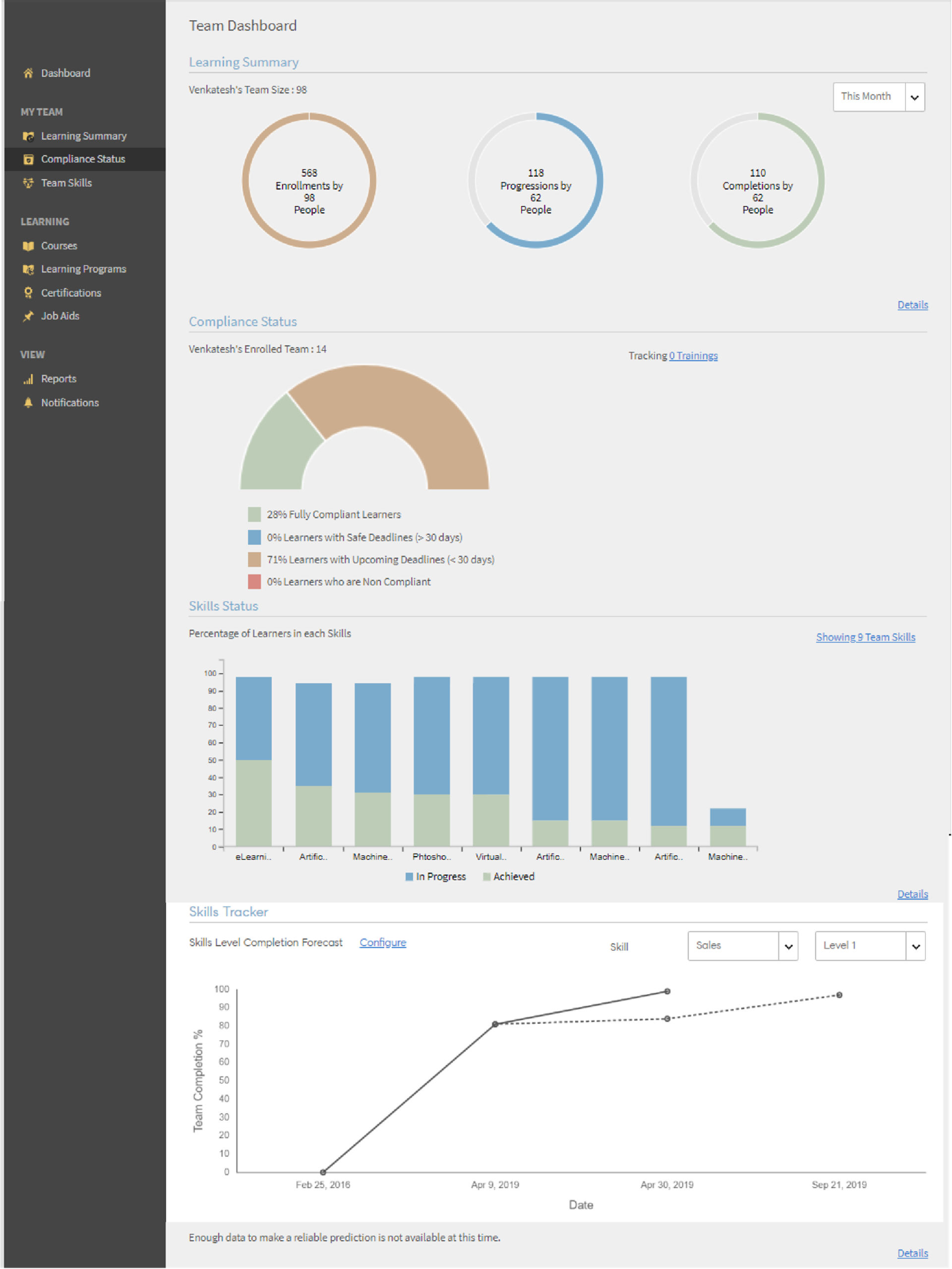 manage dashboard