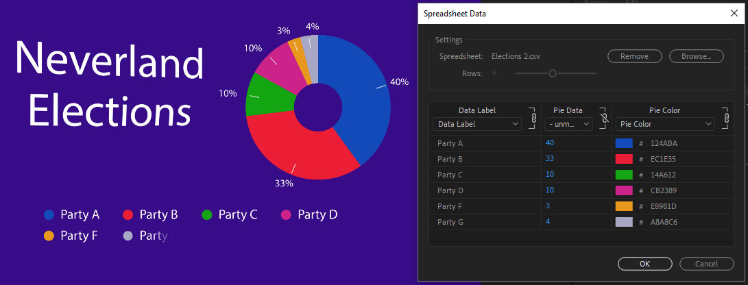 Data types and data labels in Premiere Pro