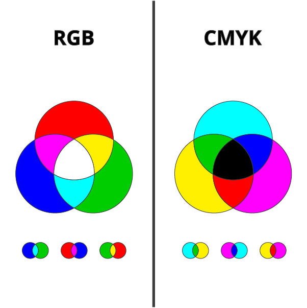 Elegir el modo de color correcto