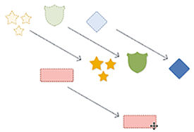 Object states and additional state items move in relation to the object