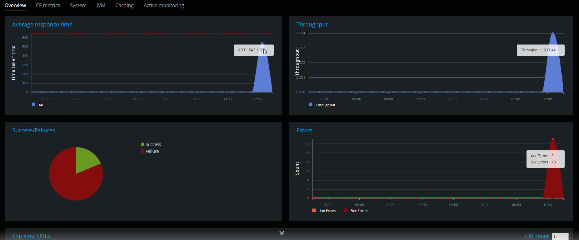 Node metrics overview