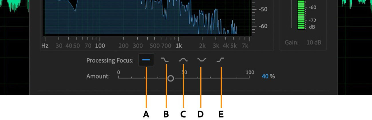 The DeReverb dialog box is open, and five processing focus buttons are highlighted.