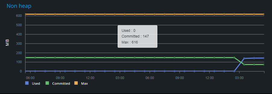 Non-heap