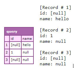 Null values