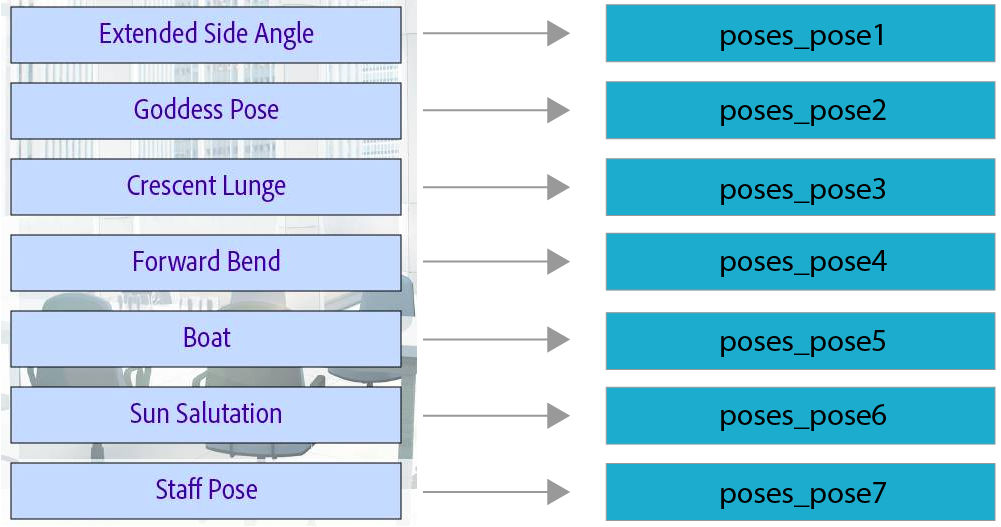 Object state naming convention