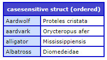 ocs2