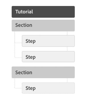 outline for section and steps