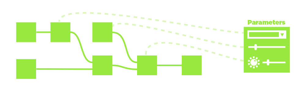 Graph parameters simplified