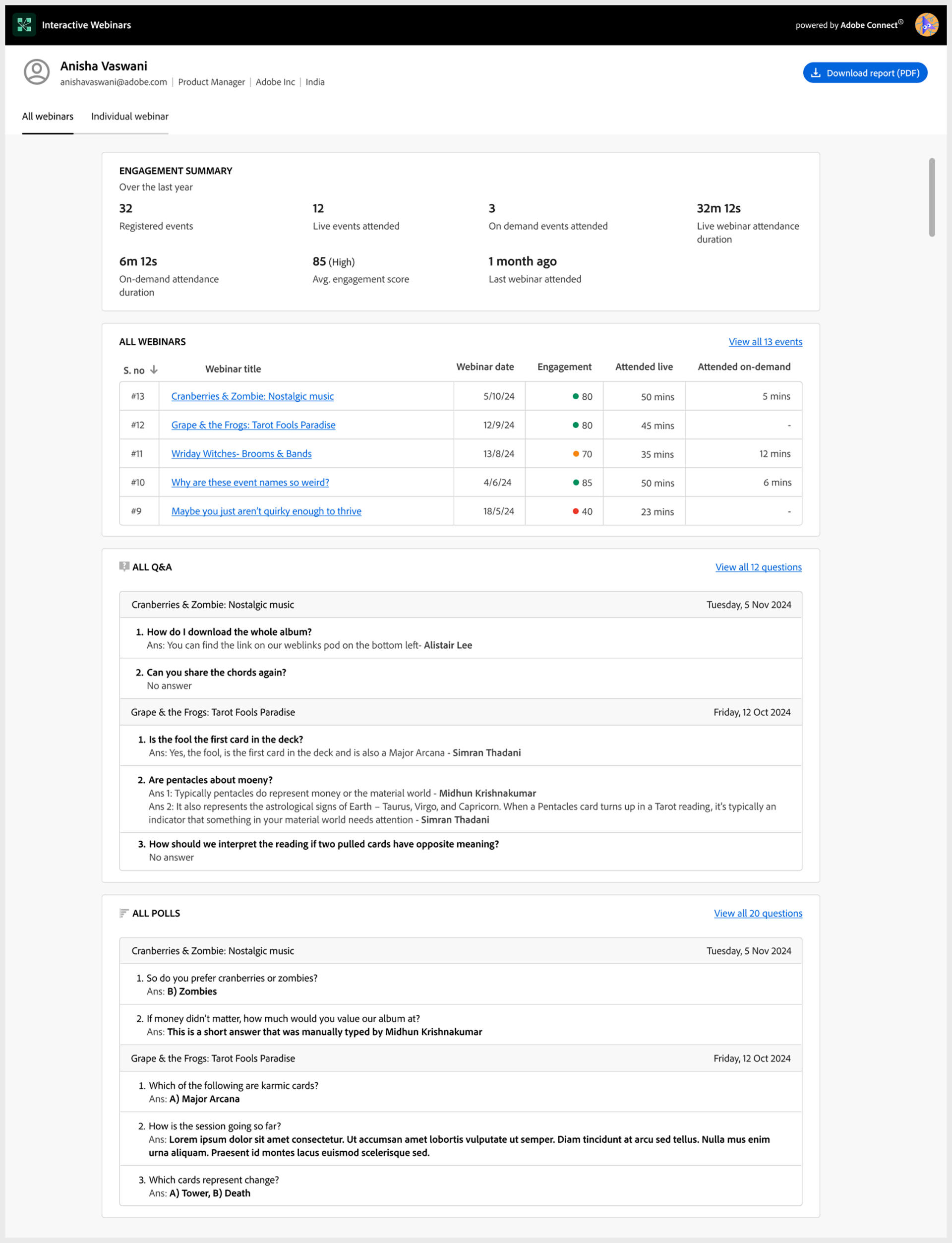 Participación en todos los seminarios web a los que ha asistido el participante