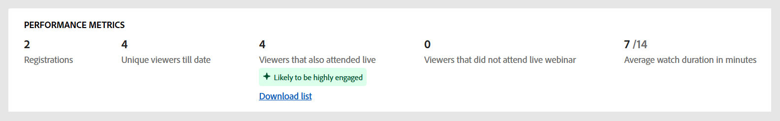 Performance metrics of On-demand session