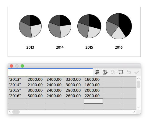 Multiple pie graphs data