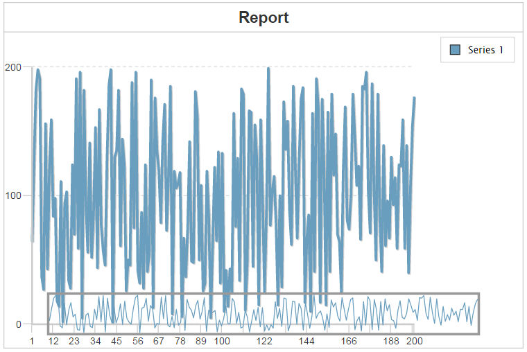 Chart with preview