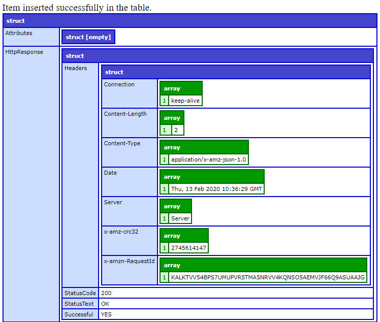 PutItem output