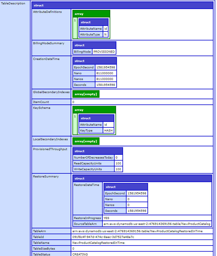 RestoreTableToPointInTime output