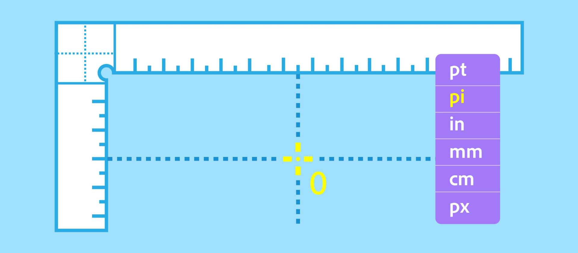 The image shows the horizontal and vertical rulers and the measuring units