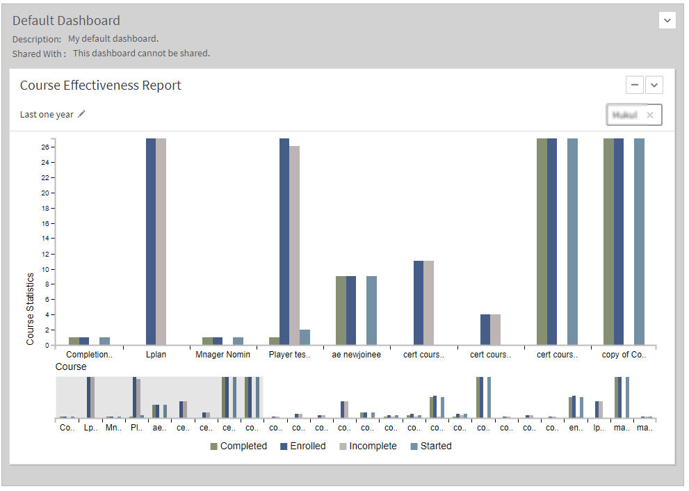 Sample report