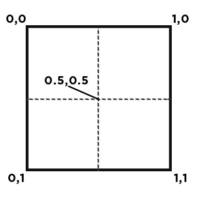 Pixel coordinates