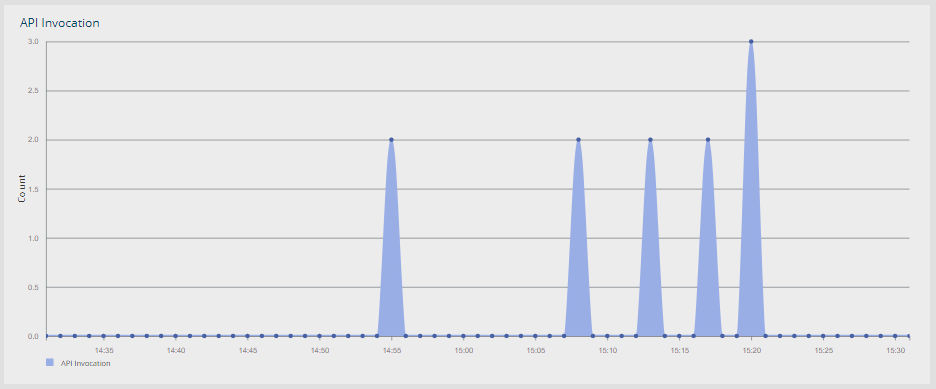 Throughput of Azure Service Bus