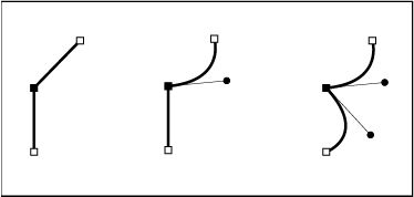 A corner point can connect both straight segments and curved segments.